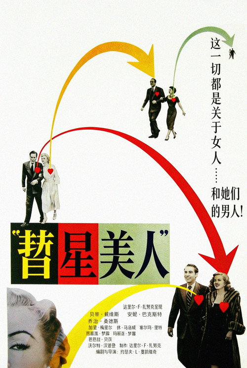 Poster · All About Eve